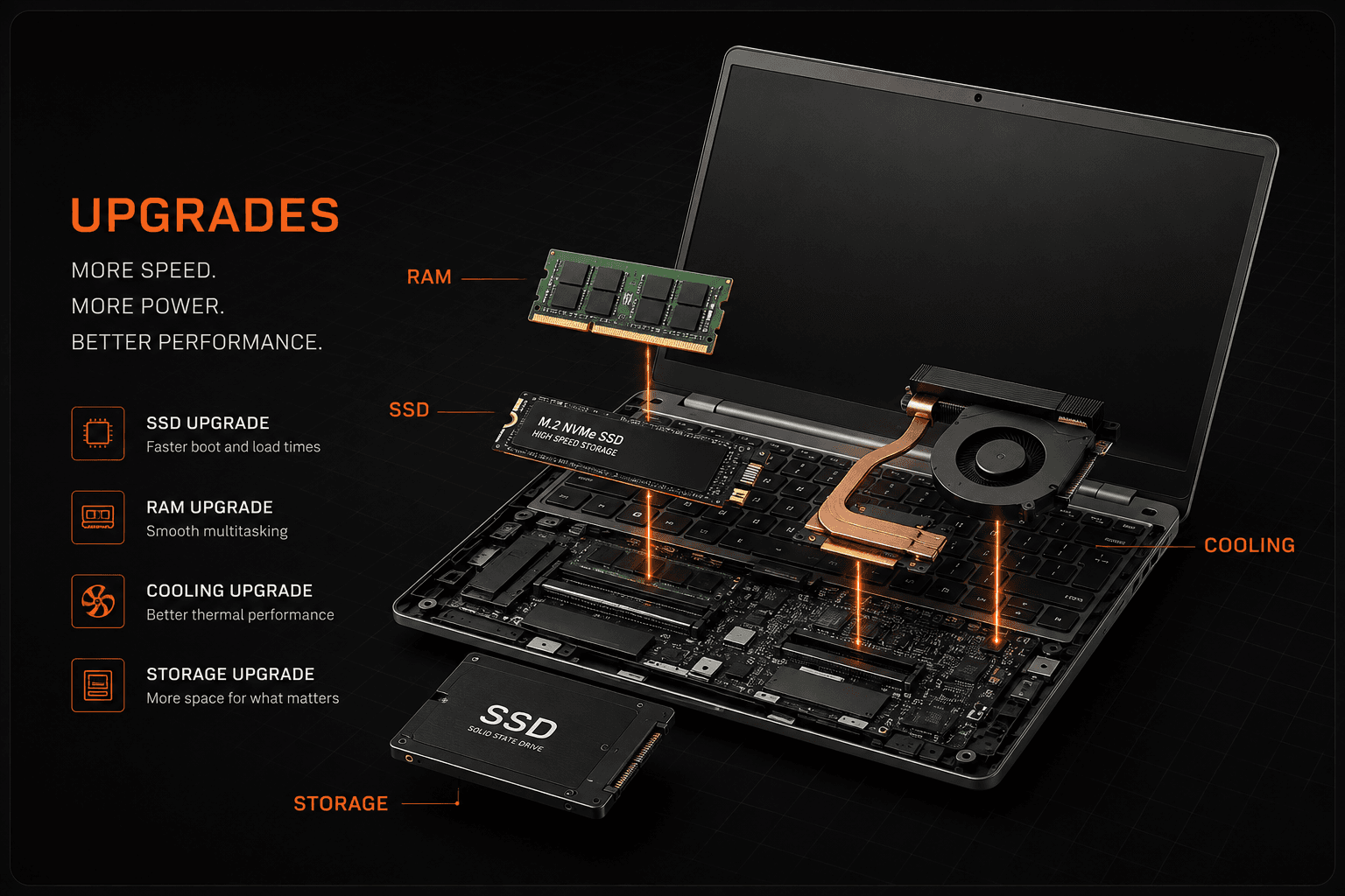 SSD and RAM memory upgrade installation
